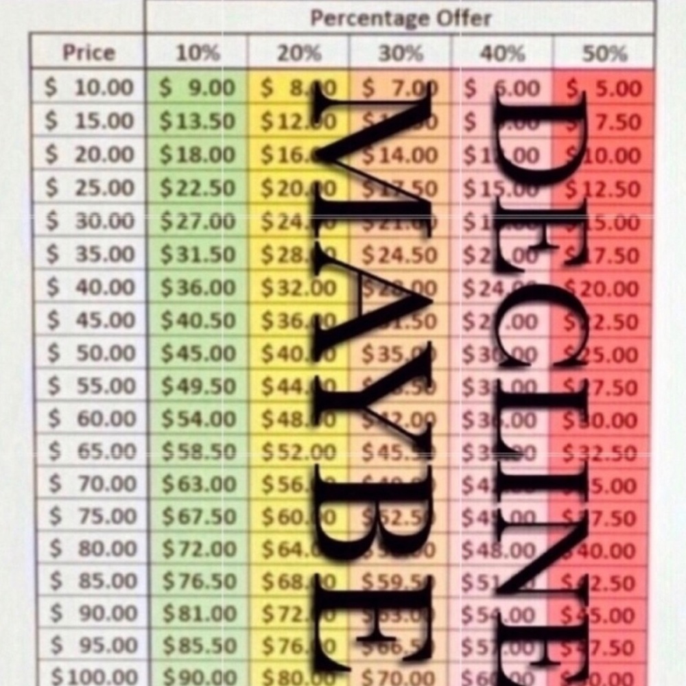 Simple for everyone to understand....